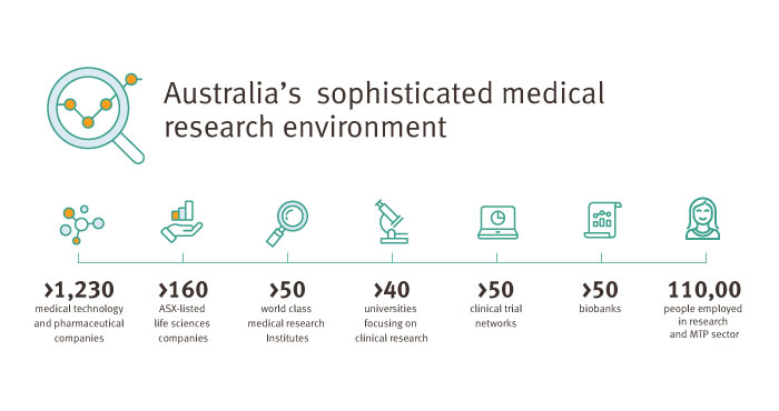 Australia_s-sophisticated-medical-research-environment